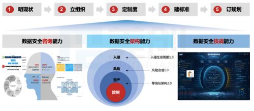 《數(shù)據(jù)安全法》驅(qū)動(dòng)下 高校數(shù)據(jù)安全建設(shè)體系的“三力五步”實(shí)踐路徑與法律咨詢